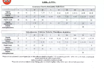 Harmonogram wywozu odpadów w 2026 roku