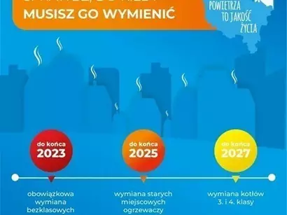 Nadchodzi koniec starych kotłów