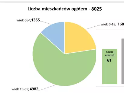 Ewidencyjne podsumowanie ludności w 2025 roku, czyli ksiąskich statystyk ciąg dalszy