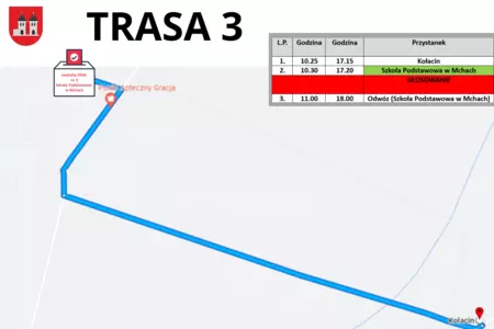 Trasa 3